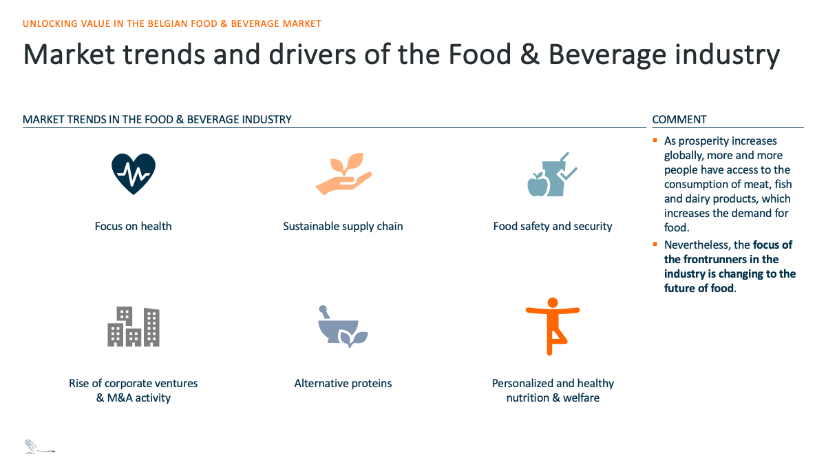 Belgian Food & Beverage industry | NX Partners